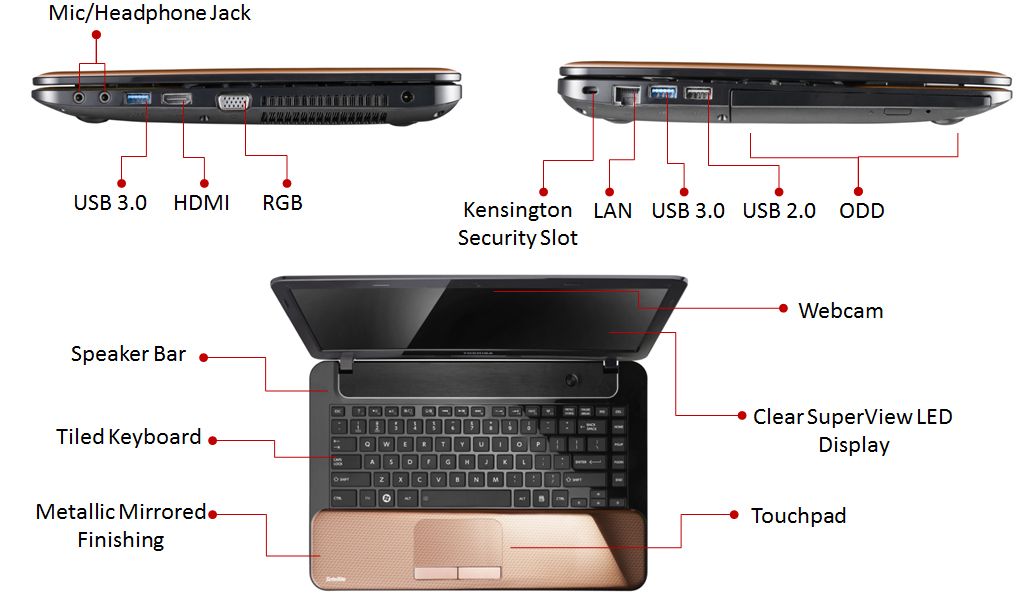 Tiếp tục Thanh lý Dell, Sony Vaio i3, i5 giá siêu rẻ