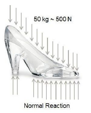 Glass slipper