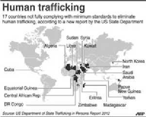Human trafficing