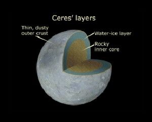 Ceres: Water vapor detected from the largest object in the asteroid belt could be from a number of sources including cryovolcanoes and solar radiation. Image: NASA, ESA, and A. Feild (STScI)