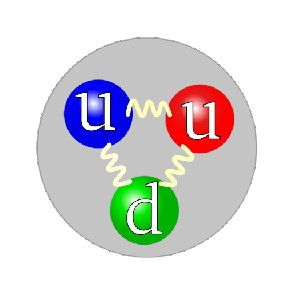 Proton