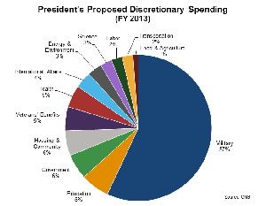 Where Does the Money Go?