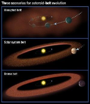 asteroid belt