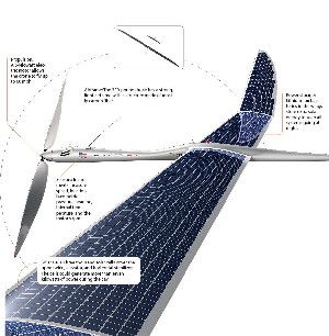 The Solara 50 Illustration courtesy Titan Aerospace