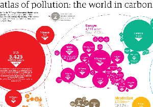 The world in carbon