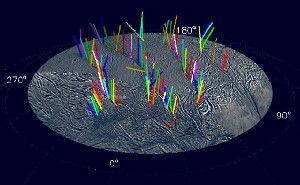 This graphic shows a 3-D model of 98 geysers whose source locations and tilts were found in a Cassini imaging survey of Enceladus’ south polar terrain by the method of triangulation. While some jets are strongly tilted, it is clear the jets on average lie in four distinct planes that are normal to the surface at their source location. Image credit: NASA / JPL-Caltech / Space Science Institute.