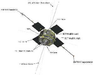 Each of the two Storm Probes is bristling with sensors to count energetic particles, measure plasma waves, and detect electromagnetic radiation.