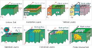 Soil model images