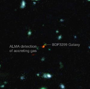 This ALMA/VLT image shows the extremely distant galaxy BDF 3299. The bright red cloud just to the lower left is the ALMA detection of a vast cloud of material that is in the process of assembling the very young galaxy. Image credit: ESO / R. Maiolino.