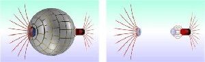 (Left) 3D diagram of the magnetic wormhole, showing how the magnetic field lines (in red) leaving a magnet on the right pass through the wormhole. (Right) In terms of magnetism the wormhole is undetectable, which means that the magnetic field seems to disappear on the right only to reappear on the left in the form of a magnetic monopole.