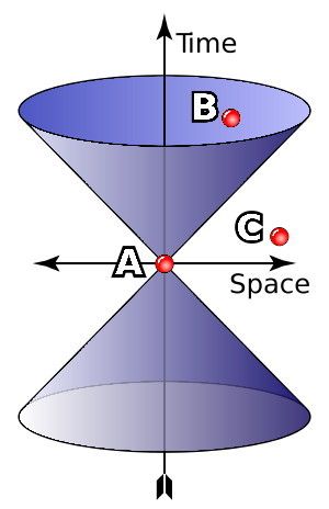 Space-time cone