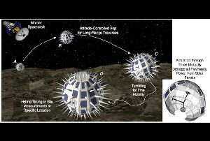 Image Caption: Illustration of how the mother spacecraft Phobos Surveyor and its 'hedgehogs' would work. Credit: Stanford University