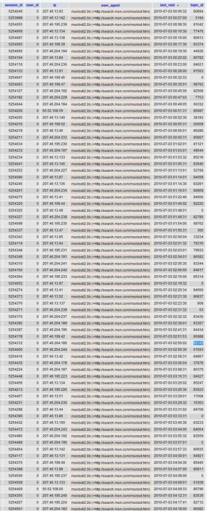 Robots.txt+crawl+delay