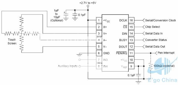 Touch Screen Panel Controller RSM1843/TSC2046/XPT2046 Compatible with 