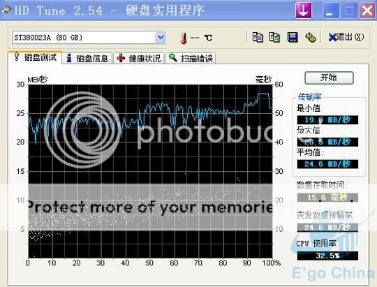 DLU2C USB2.0 Dev Board Connected with Mova ble Hard Disk Testing 