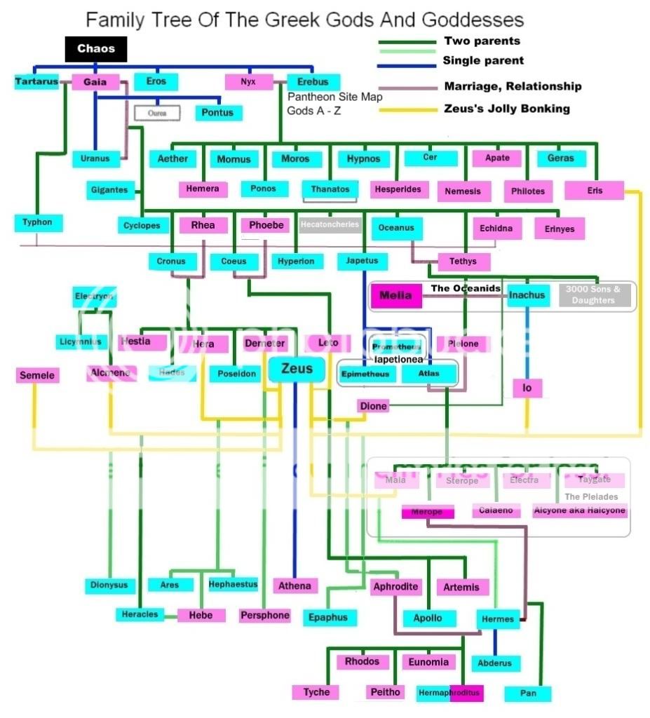 Family Tree Of Greek Gods & Goddesses Photo by A_Elly | Photobucket